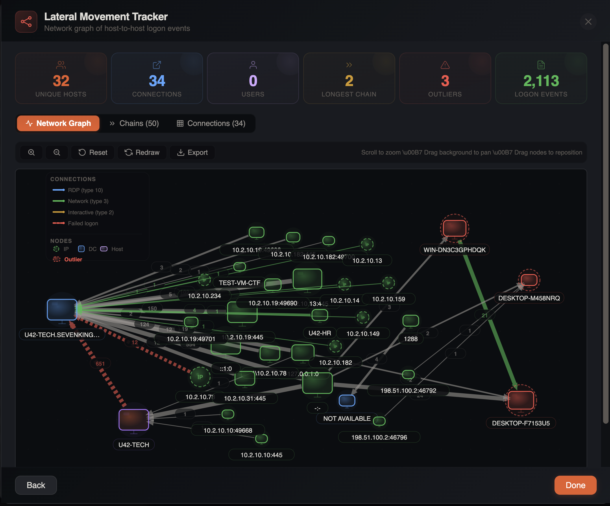 Lateral Movement Tracker outlier detection highlighting suspicious hostnames in red with pulsing rings