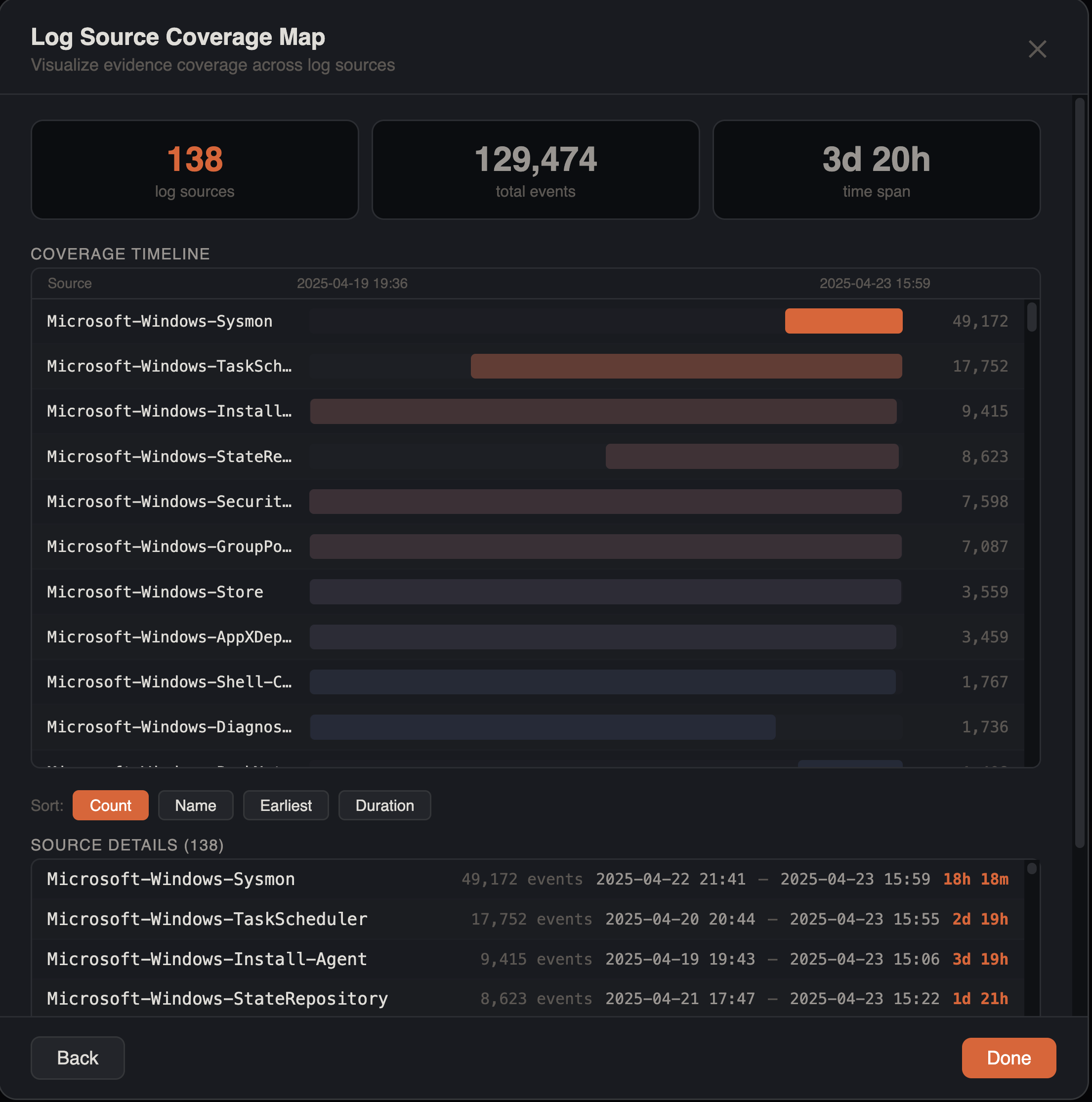 Log Source Coverage Map showing coverage timeline across 138 log sources with event counts and time spans
