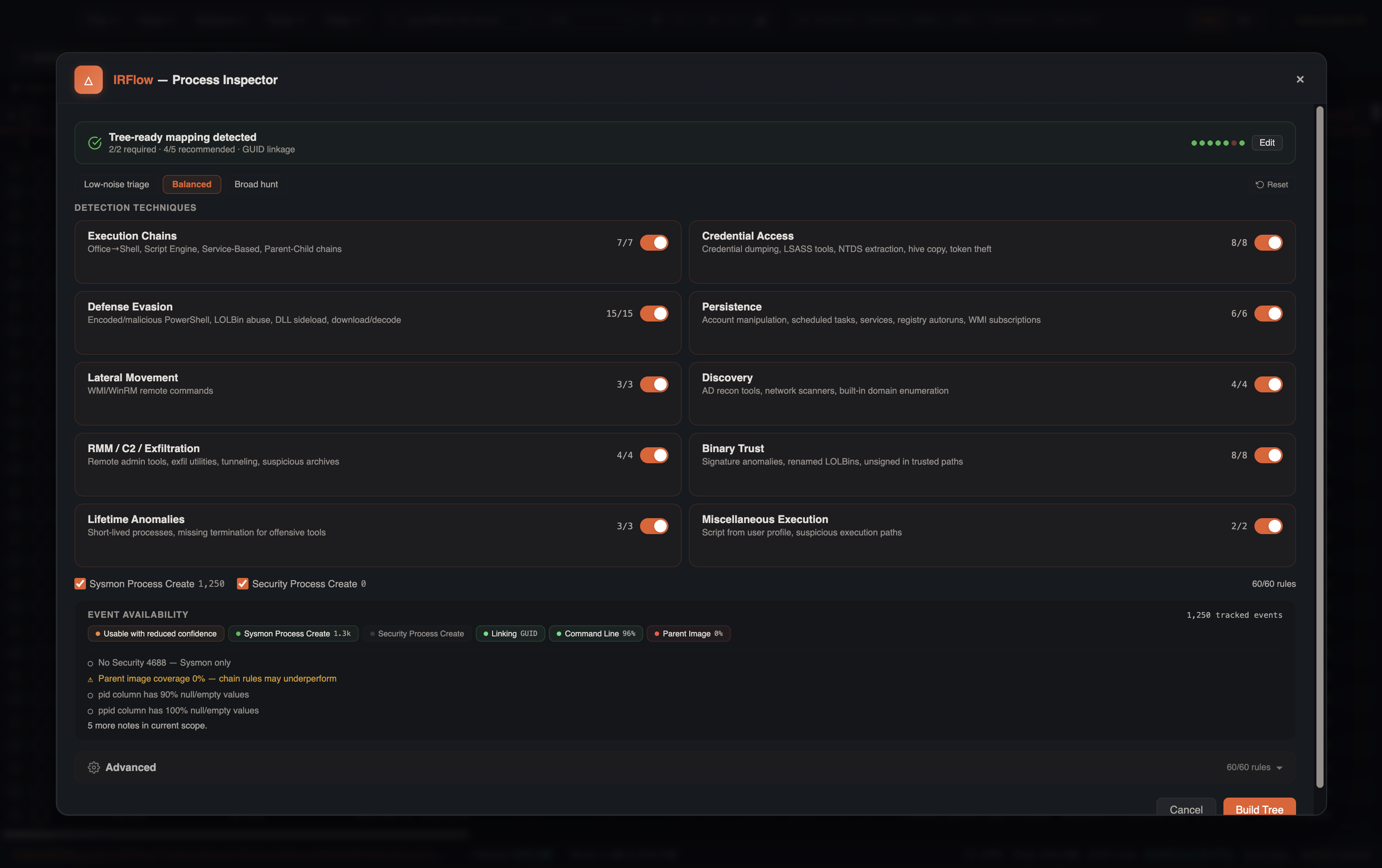 Process Inspector config — tree-ready mapping, Balanced intent, technique-group toggles, Sysmon 1,258 events, GUID linking