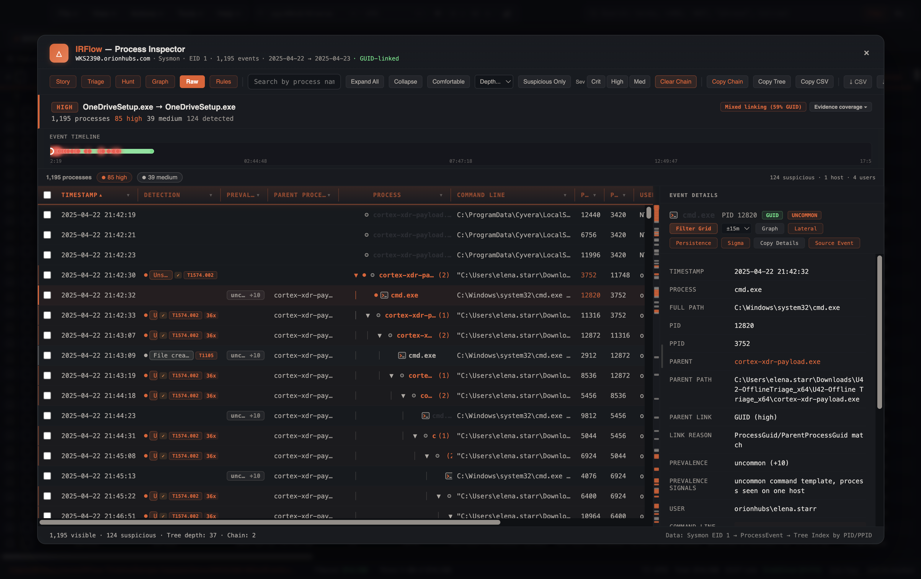 Process Inspector Raw — GUID-linked tree of cortex-xdr-payload.exe → cmd.exe with Event Details and Filter Grid / Sigma handoffs