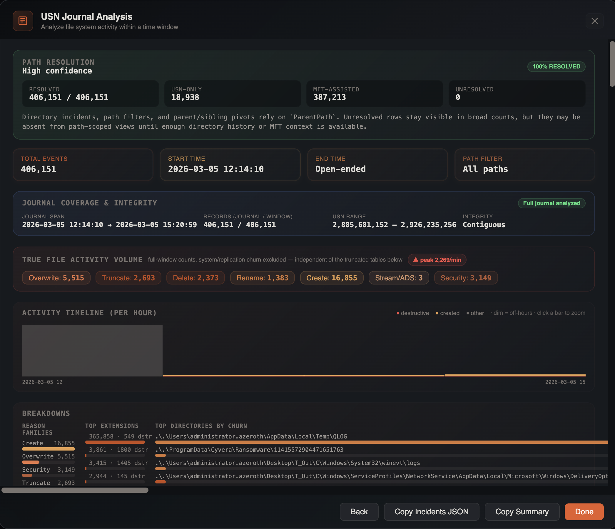 USN Journal Analysis dashboard with category breakdown, likely findings, timeline, and reconstructed paths
