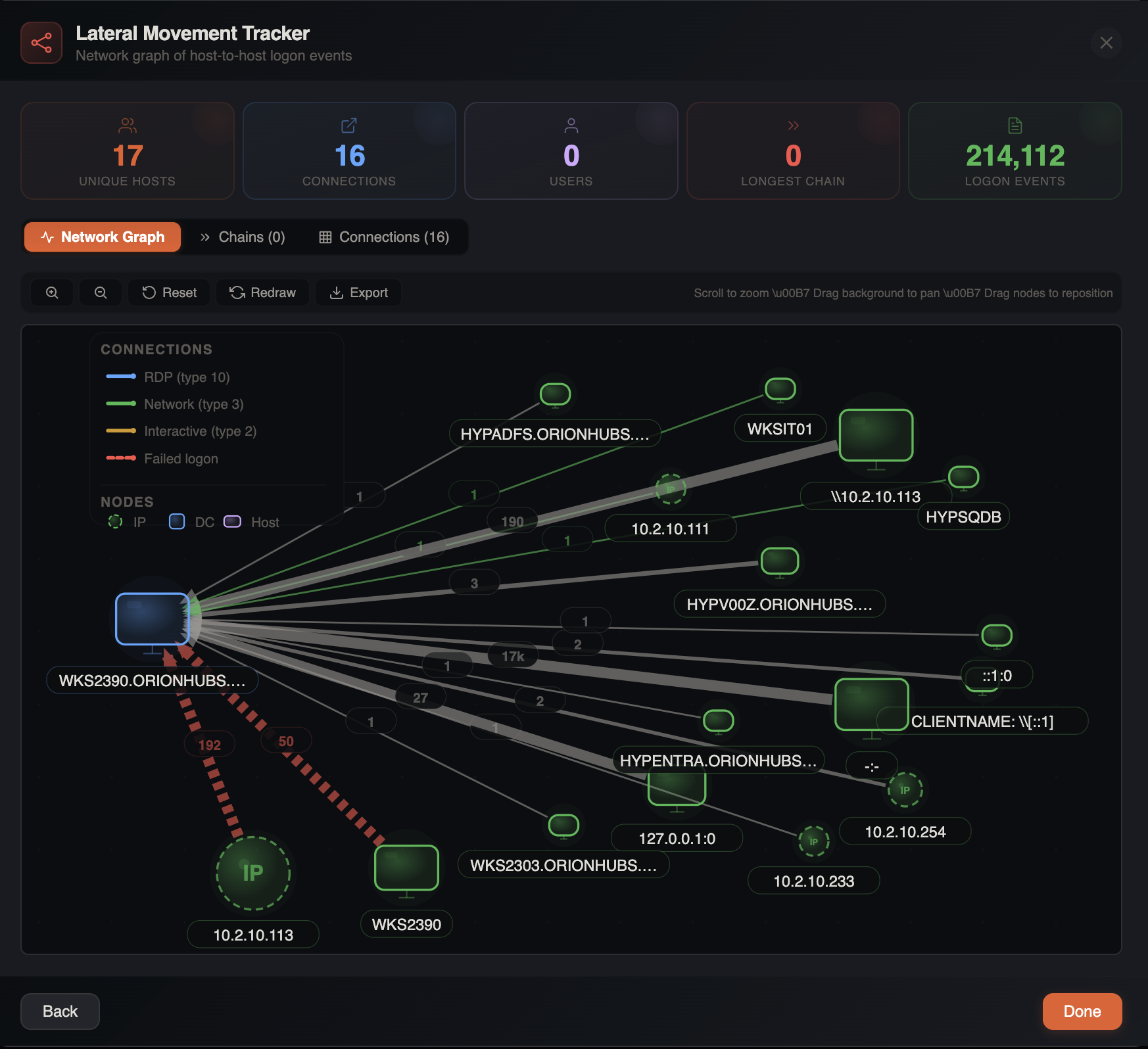 Lateral Movement Tracker network graph showing host-to-host logon connections with RDP, Network, and Interactive connection types
